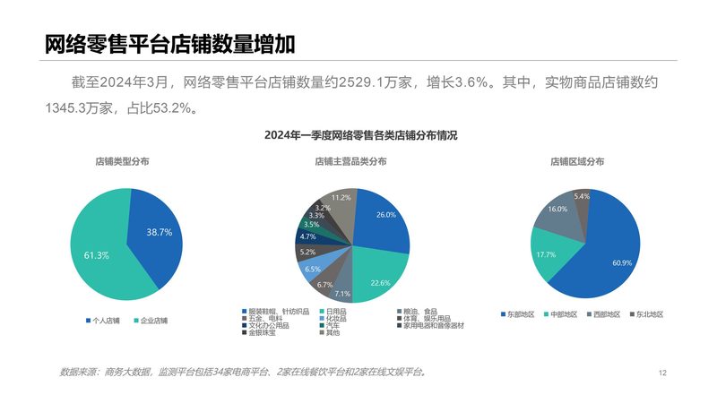 在拼多多平台上，高利润选品需要关注以下几个核心要素：
